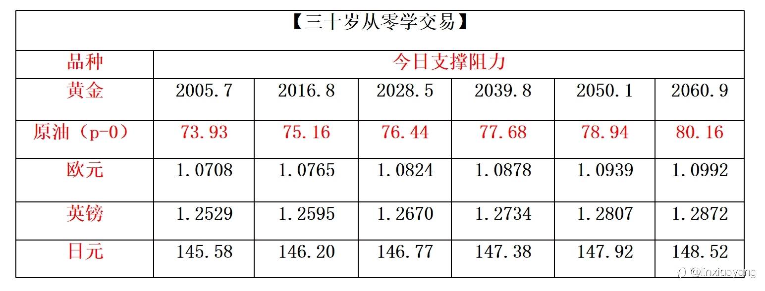 新技能“无限大循环”+389%（三十岁从零学交易，3千赚100万有多难？）