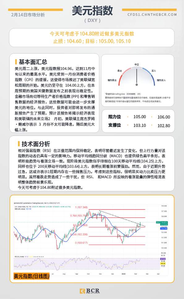 BCR每日早评及分析-2024年2月15日