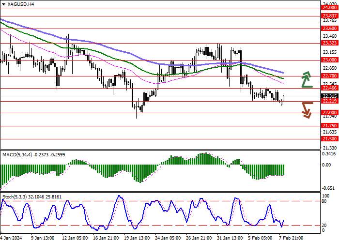 XAG/USD: “PENURUNAN” TELAH MENDAPATKAN KEMBALI SEDIKIT KEUNTUNGAN DALAM PAIR INI