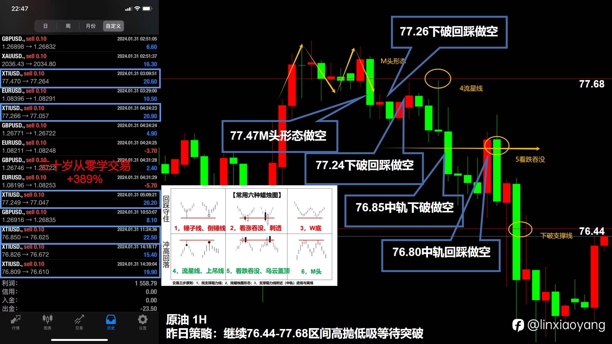 新技能“无限大循环”+389%（三十岁从零学交易，3千赚100万有多难？）