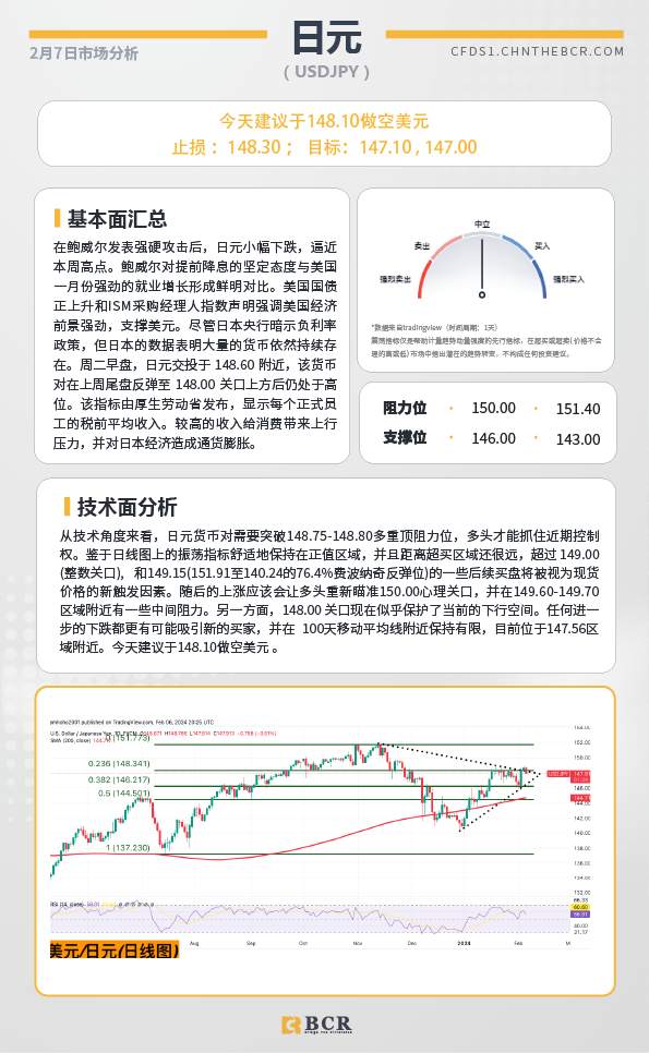 BCR每日早评及分析-2024年2月7日