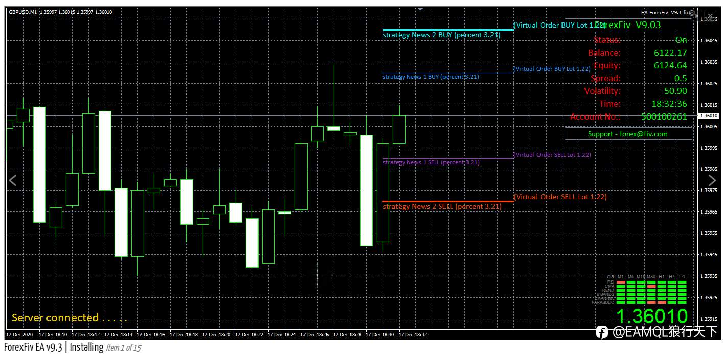 ForexFiv EA v9.3 - popular highly profitable scalper