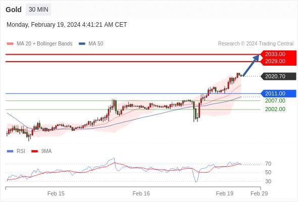 WeTrade TC早午报>>每日策略午报