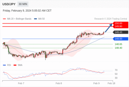 WeTrade TC早午报>>每日策略午报