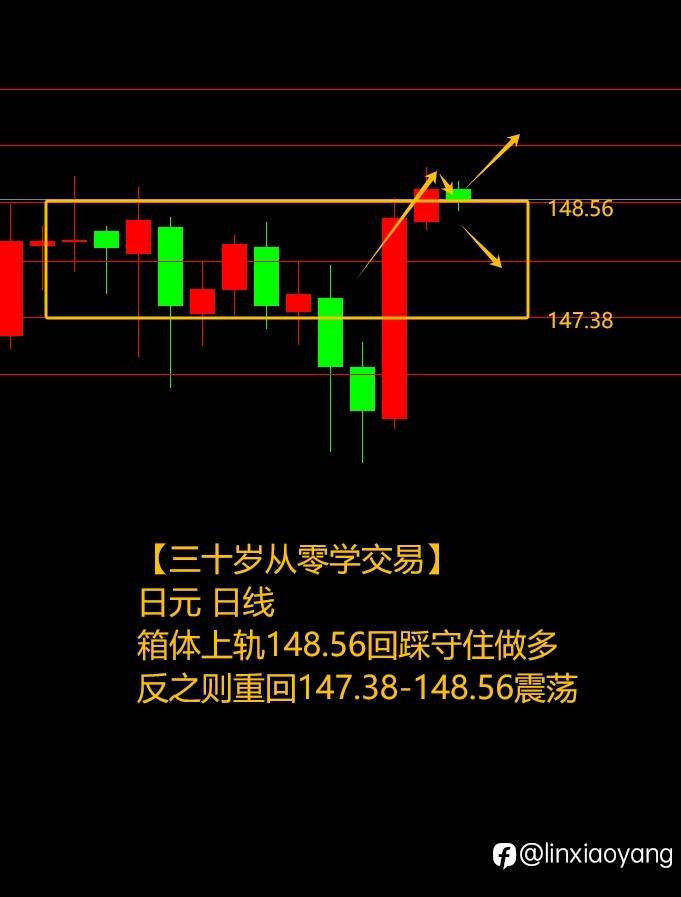 犹豫不决错失良机（三十岁从零学交易+537%，400美金赚100万？）