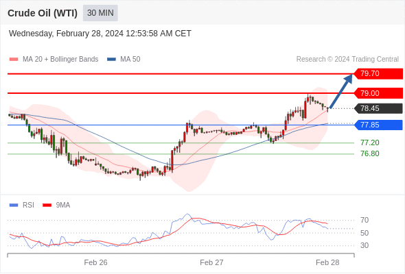 WeTrade TC早午报>>每日策略早报