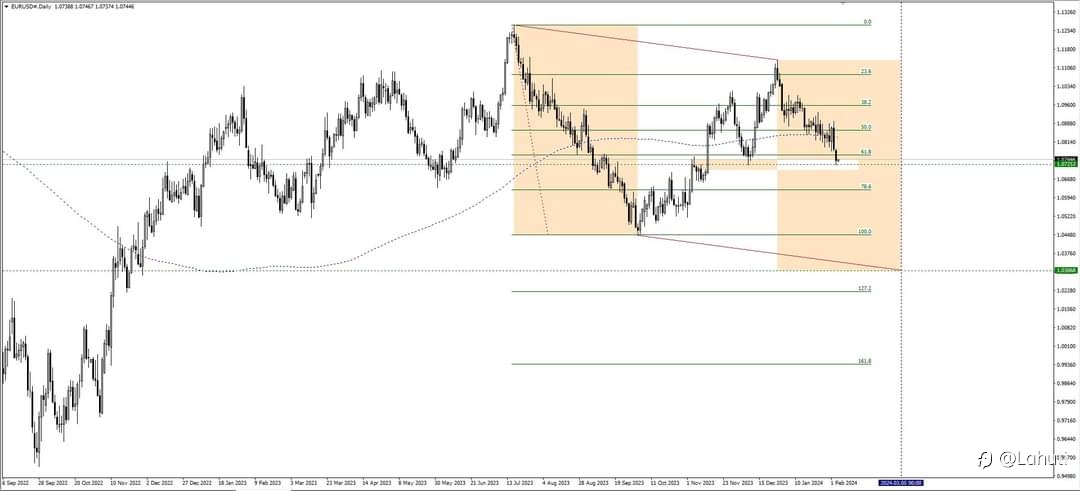 EUR/USD 6/2/24