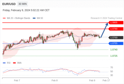 WeTrade TC早午报>>每日策略午报