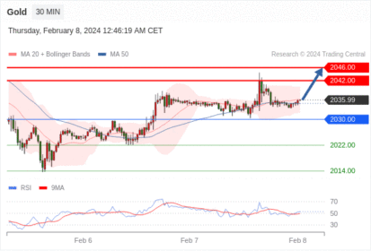 Trading Central--MORNING MARKET UPDATE