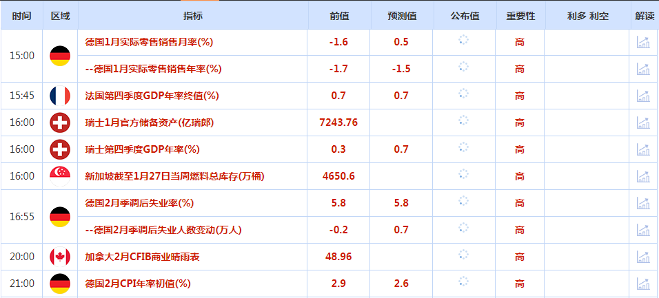 CWG资讯：市场就通胀数据布局头寸，美元盘中下跌后再回升，金价小幅上扬