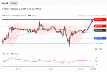 WeTrade TC早午报>>每日策略午报