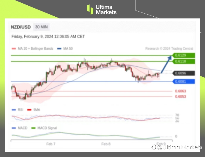 Ultima Markets:【行情分析】美国或推迟降息,美元仍然保持强势