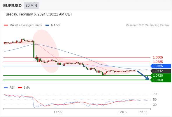 WeTrade TC早午报>>每日策略午报