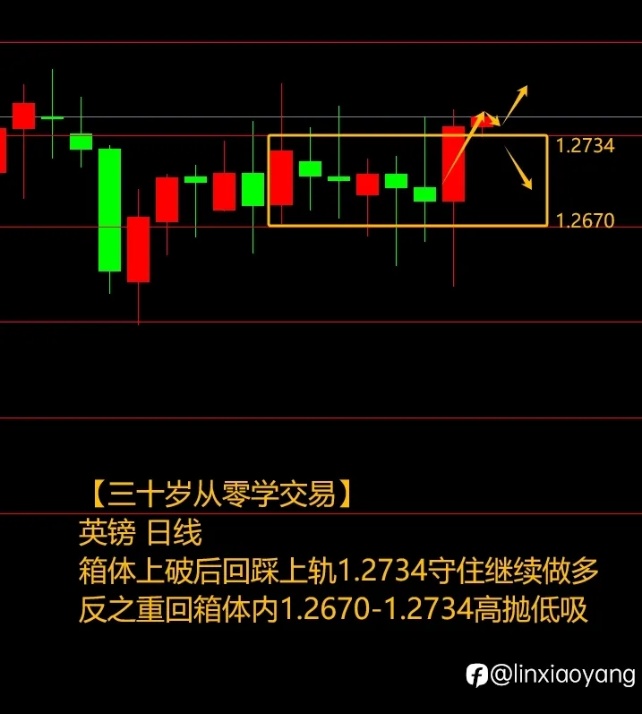酝酿一周前功尽弃（三十岁从零学交易+392%，3千赚100万有多难？）
