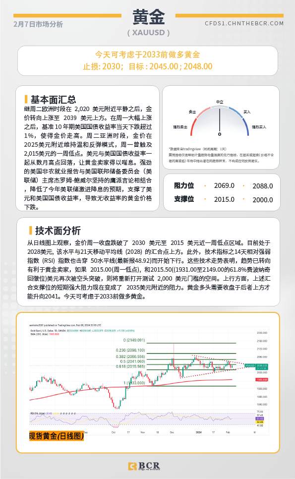 BCR每日早评及分析-2024年2月7日