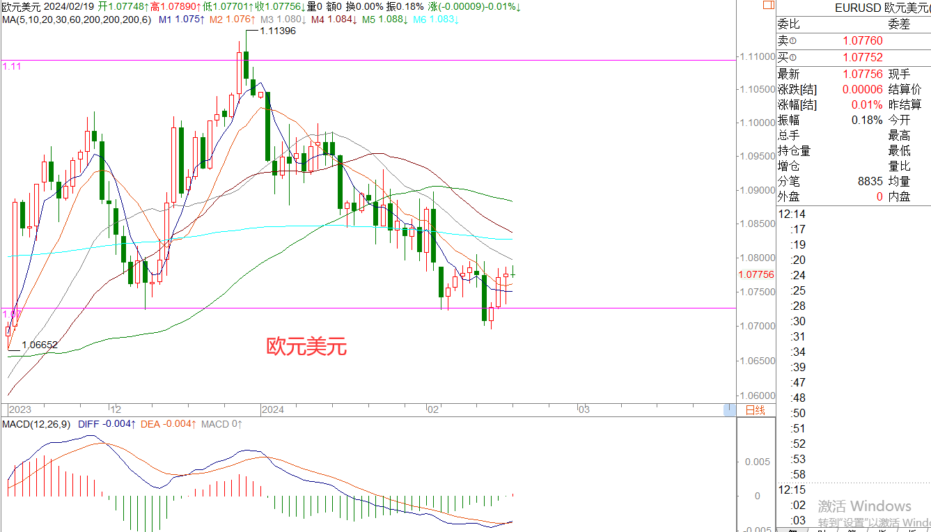 WeTrade 每日汇评>>王萍-策略分析:原油短期震荡稍偏多
