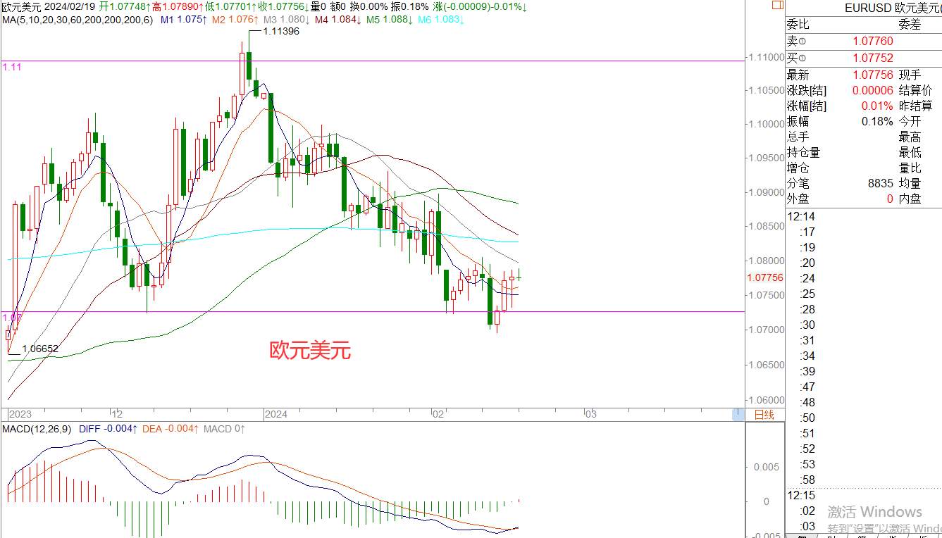 WeTrade 每日汇评>>王萍-策略分析：原油短期震荡稍偏多