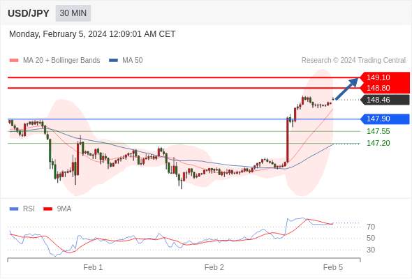 WeTrade TC早午报>>每日策略早报