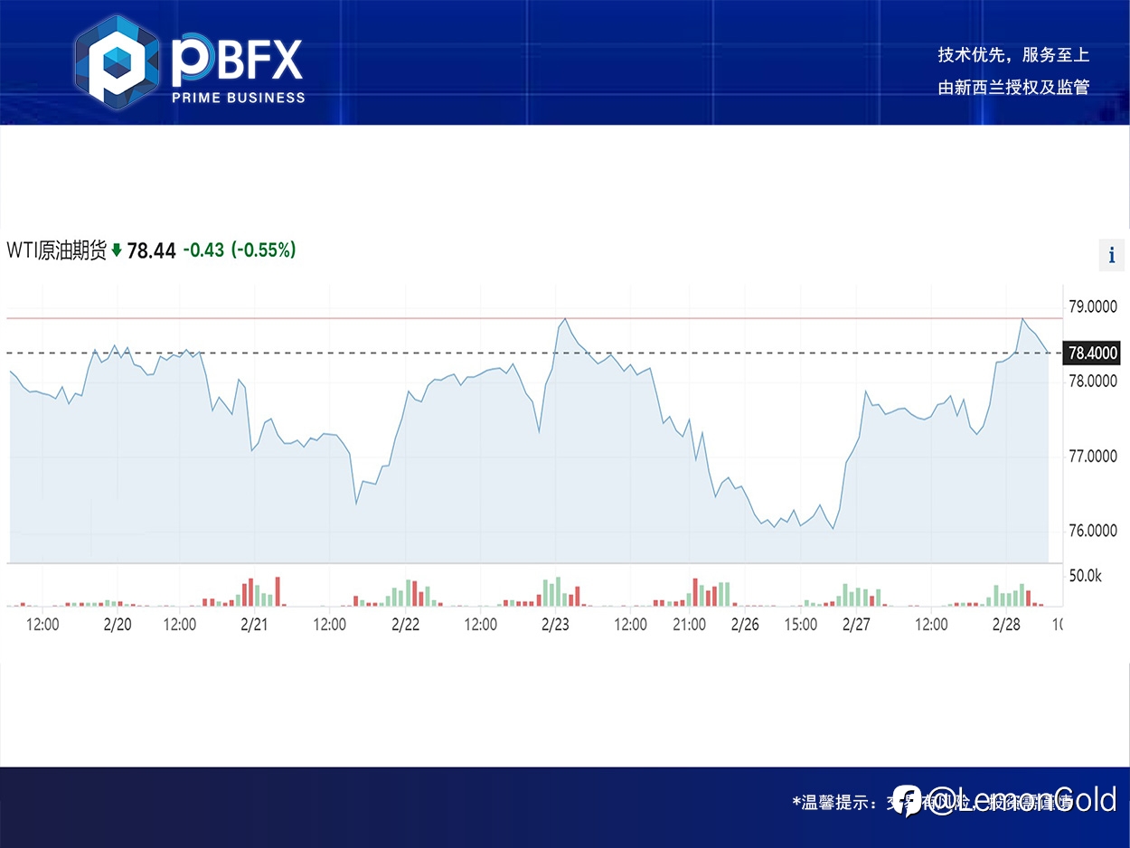 美油WTI上涨1.7% 技术反弹过程做多