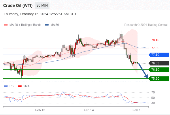 WeTrade TC早午报>>每日策略早报