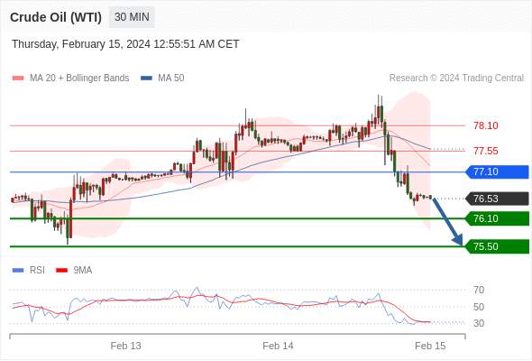 WeTrade TC早午报>>每日策略早报
