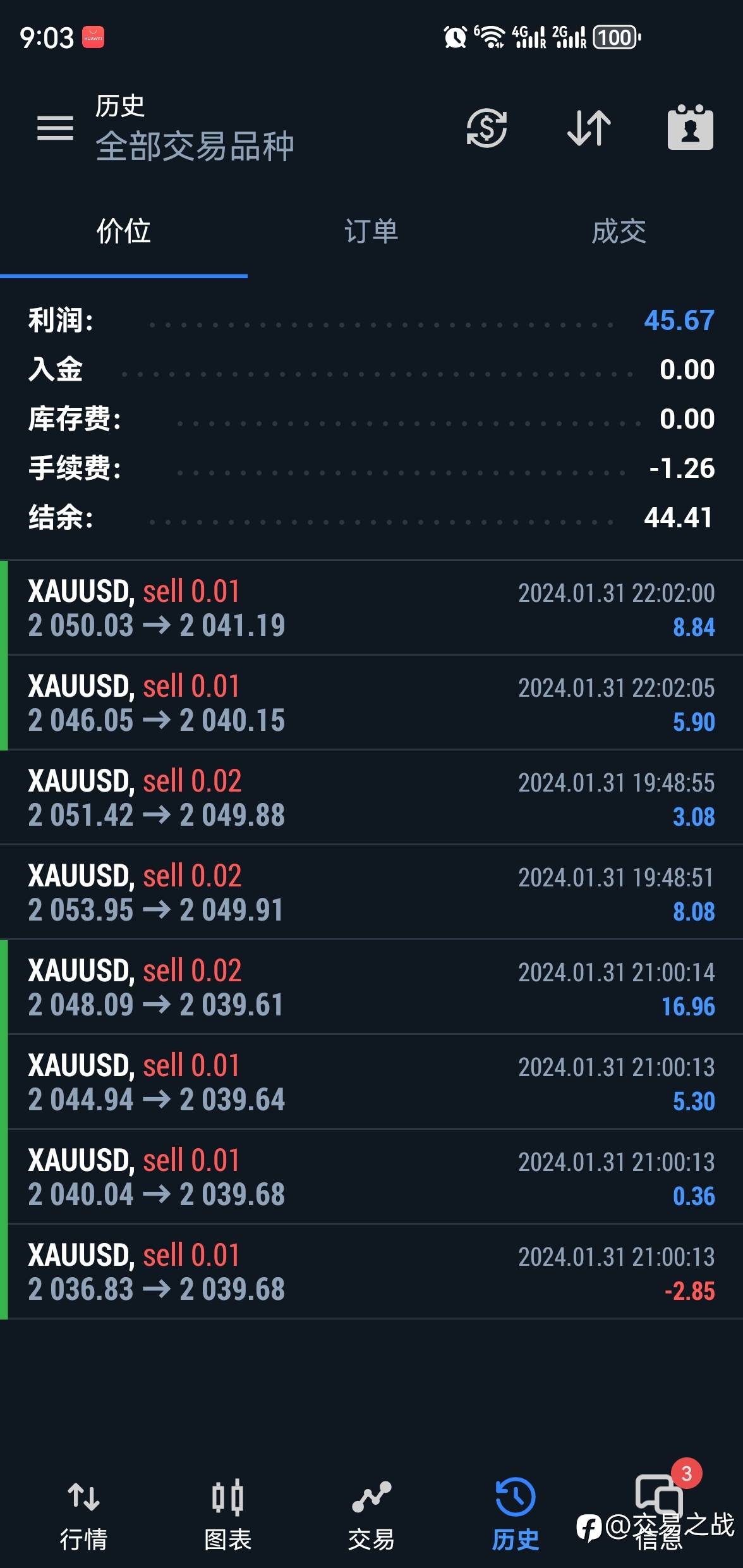 黄金高胜率交易策略