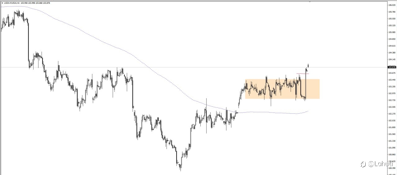 USD 5/2/24