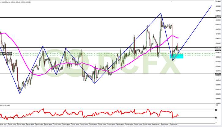 Analisa XAUUSD Hari Ini: Emas Cenderung Naik Pengaruh Turunnya USD
