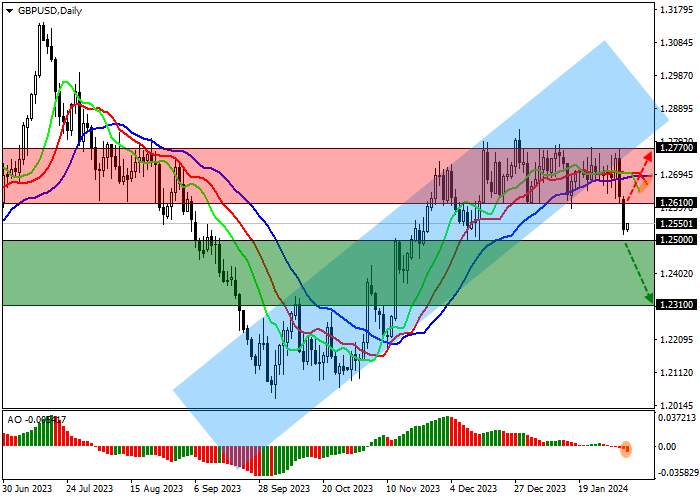 GBP/USD: AKTIVITAS BISNIS INGGRIS MULAI PULIH