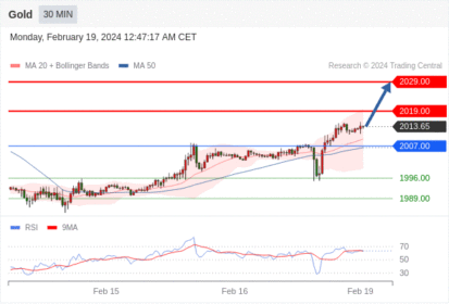 WeTrade TC早午报>>每日策略早报