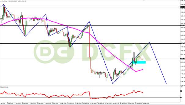 Analisa XAUUSD Hari Ini: Emas Kembali Naik Jelang Rilis Berita “Retail Sales”
