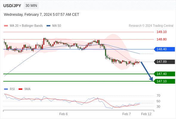 WeTrade TC早午报>>每日策略午报