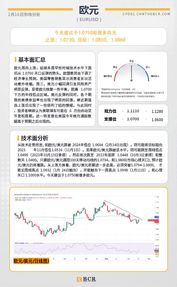 BCR每日早评及分析-2024年2月16日