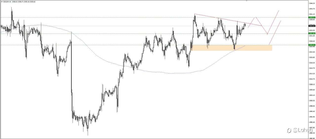 GOLD 29/2/24