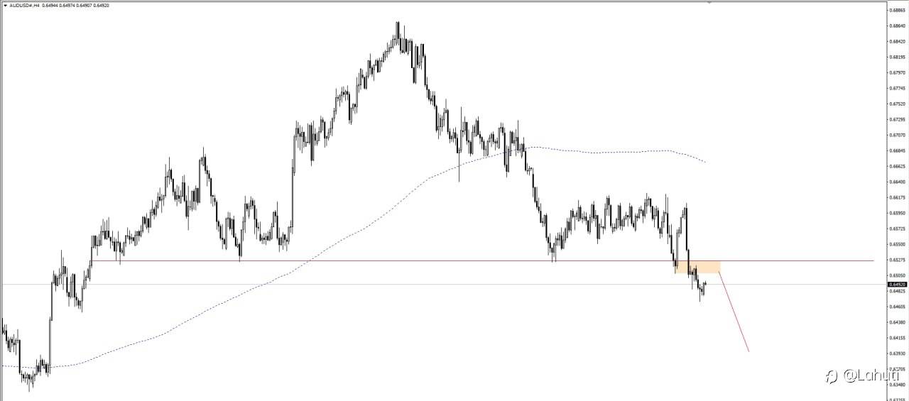 AUD/USD 6/2/24