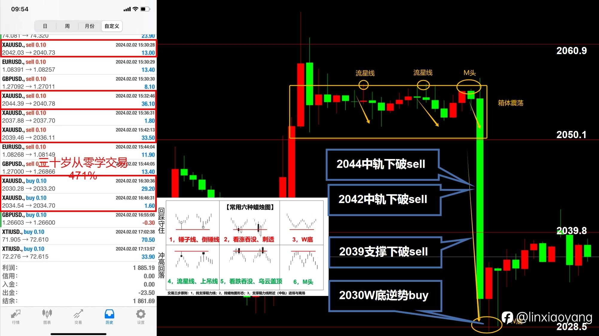 非农意外“亮瞎眼”（三十岁从零学交易+471%，400美金赚100万？）