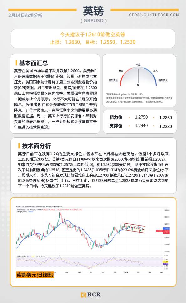 BCR每日早评及分析-2024年2月14日