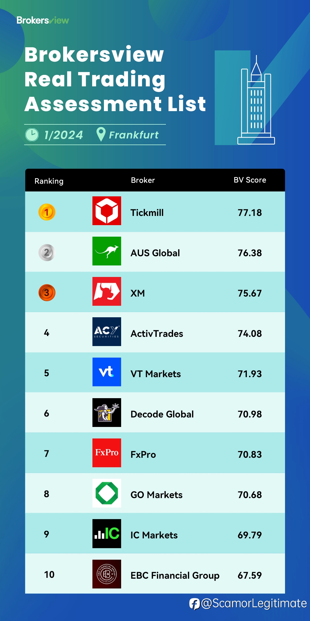 Which Broker is Right for You？BrokersView Ranking List · Frankfurt