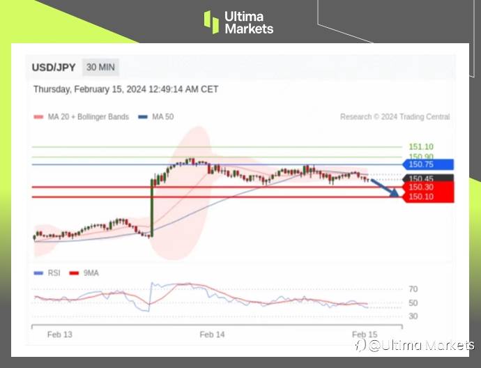 Ultima Markets:【行情分析】过于强劲的美元,日元想升值看3月