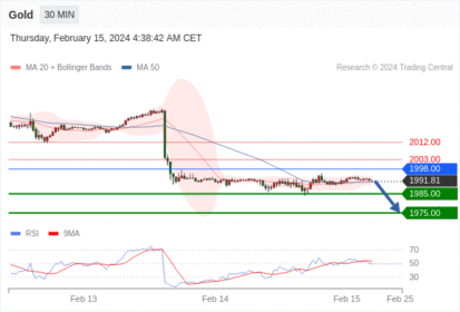 WeTrade TC早午报>>每日策略午报