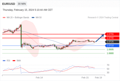 WeTrade TC早午报>>每日策略午报