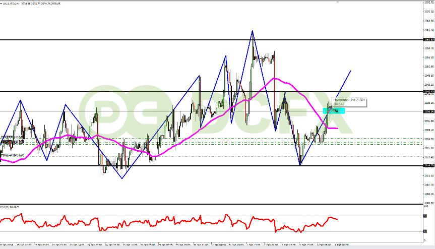 Analisa XAUUSD Hari Ini: Emas Bullish Efek Turunnya pada USD