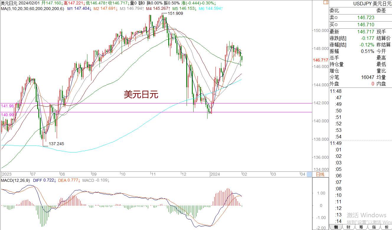 WeTrade 每日汇评>>王萍-策略分析：市场还是震荡运行中