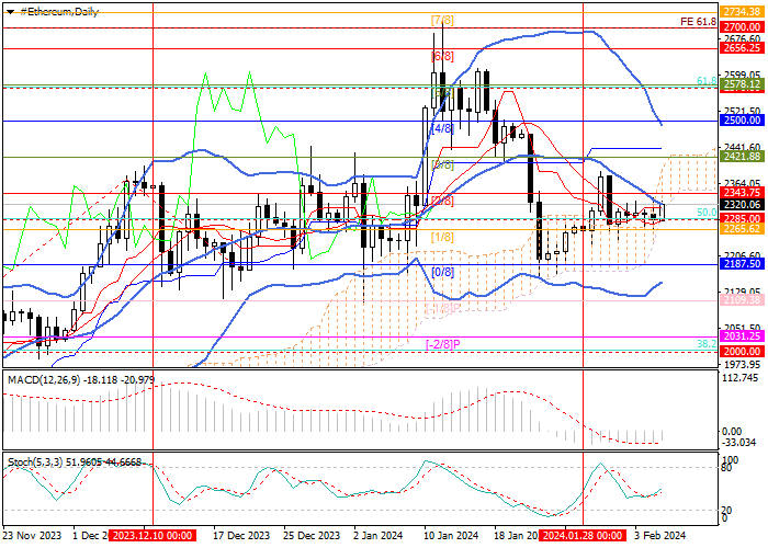 ETH/USD: ANALISIS TEKNIS