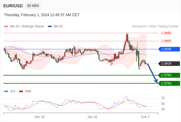 WeTrade TC早午报>>每日策略早报