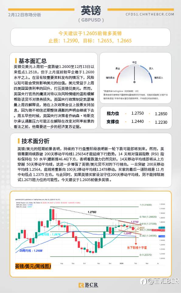 BCR每日早评及分析-2024年2月12日