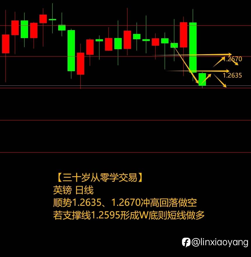 非农意外“亮瞎眼”（三十岁从零学交易+471%，400美金赚100万？）