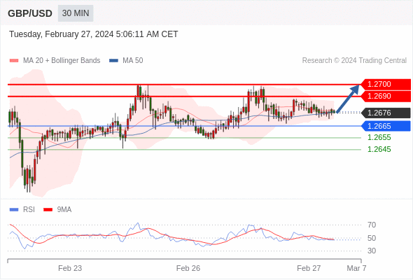 WeTrade TC早午报>>每日策略午报