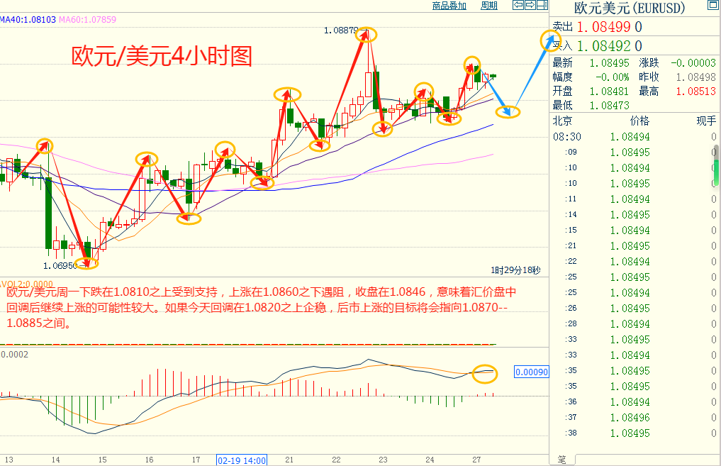 CWG资讯：市场保持谨慎，美元昨天小幅下跌；金价小幅承压，交易商担忧美国通胀回暖