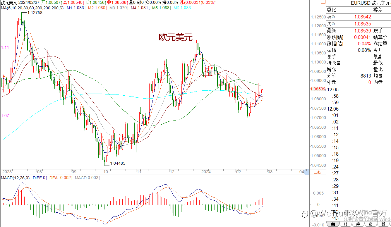 WeTrade 每日汇评>>王萍-策略分析：黄金关注下跌通道线是否被突破